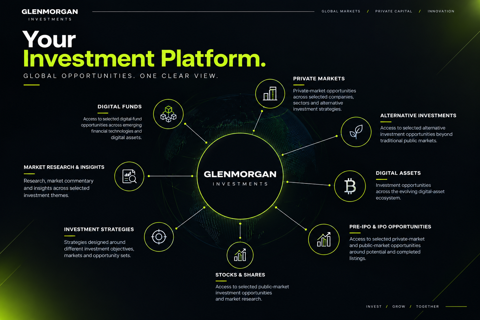 Glenmorgan Investments platform infographic — Your Investment Platform, global opportunities, one clear view: digital funds, market research and insights, investment strategies, stocks and shares, private markets, alternative investments, digital assets, pre-IPO and IPO opportunities — all your investments under one roof